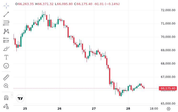 CoinMarketCap price chart for 🆕 $R2 featured on Binance alpha
