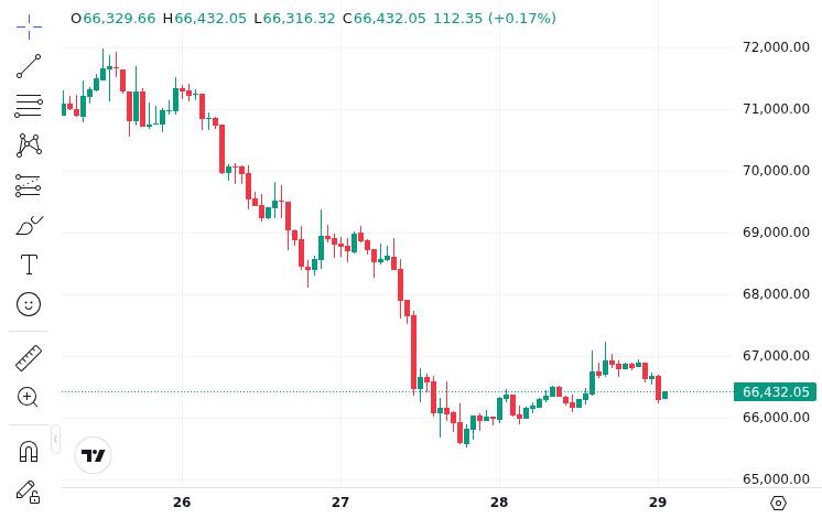 CoinMarketCap price chart for Bitcoin around the time of Canada's Bill C-25 introduction