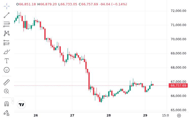 CoinMarketCap price chart for 😱🤑 Fear & Greed Index for #BTC