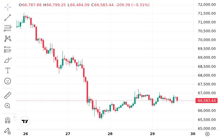 CoinMarketCap price chart for Ethereum ecosystem coins by development activity
