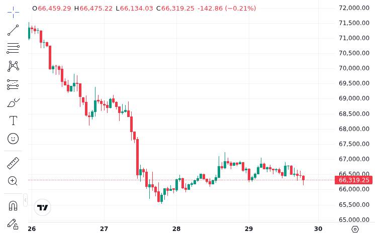 CoinMarketCap price chart for Bitcoin BTC/USD long positions on Bitfinex have risen to around 79,343, the highest since November 2023.