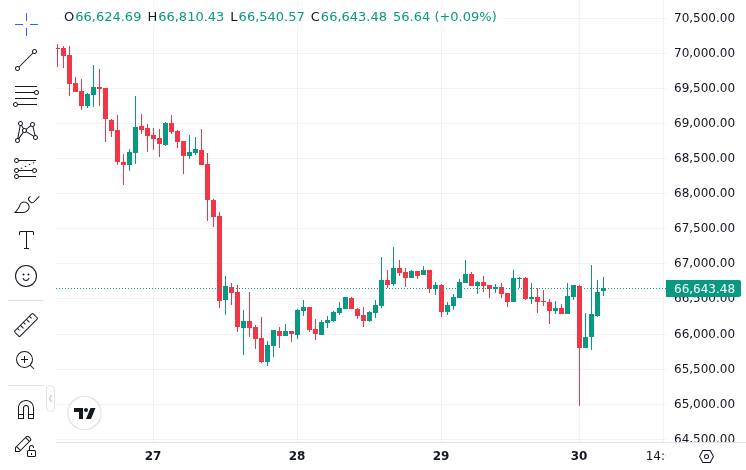 CoinMarketCap price chart for Bitcoin market overview