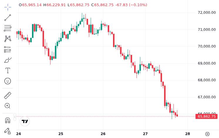 CoinMarketCap price chart for 🇺🇸 -🗣 FYI: U.S. Director of Federal Housing says Bitcoin is making homes more affordable. Who is ready for homes to b...
