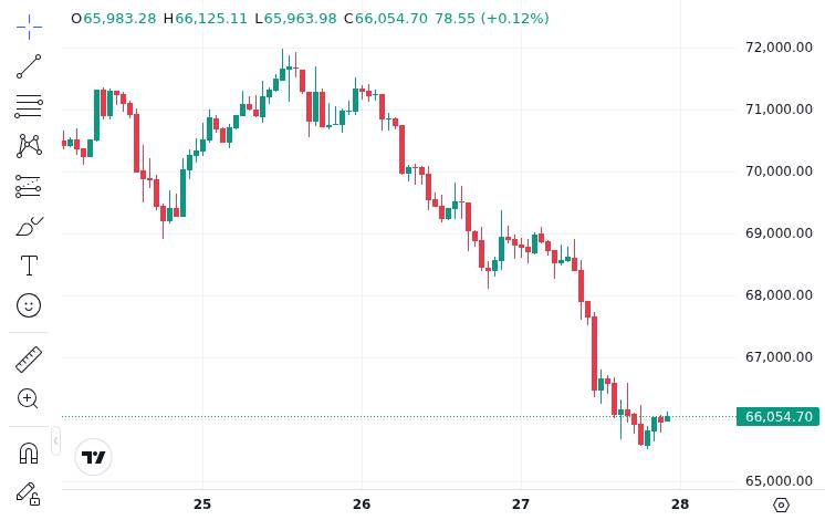 CoinMarketCap price chart for Bitcoin