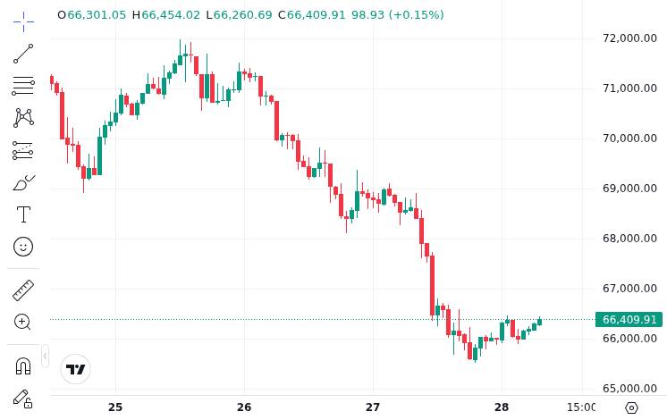 CoinMarketCap Bitcoin price chart