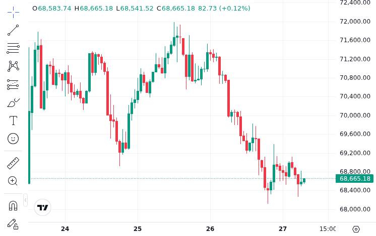 CoinMarketCap Bitcoin price chart showing market conditions around March 26, 2026