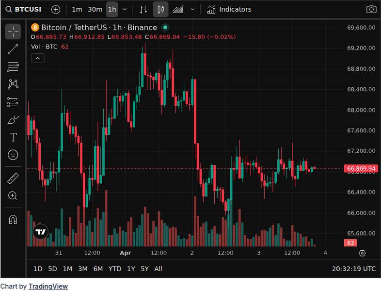 CoinGecko price chart for Bitcoin Magazine - In 2010, this website would give away 5 #Bitcoin per visitor for free. 5 #BTC is worth $334,000 today...