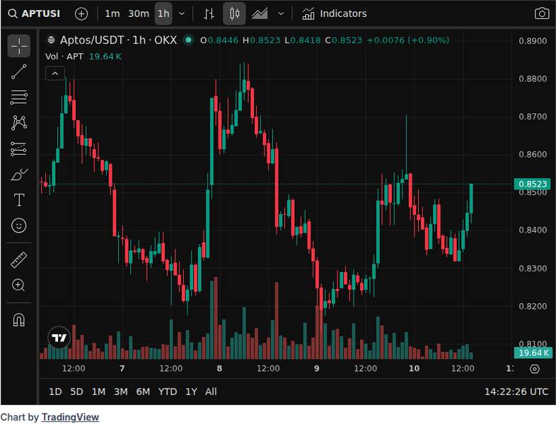 FLR Flare Turns Validator MEV Into Protocol Revenue