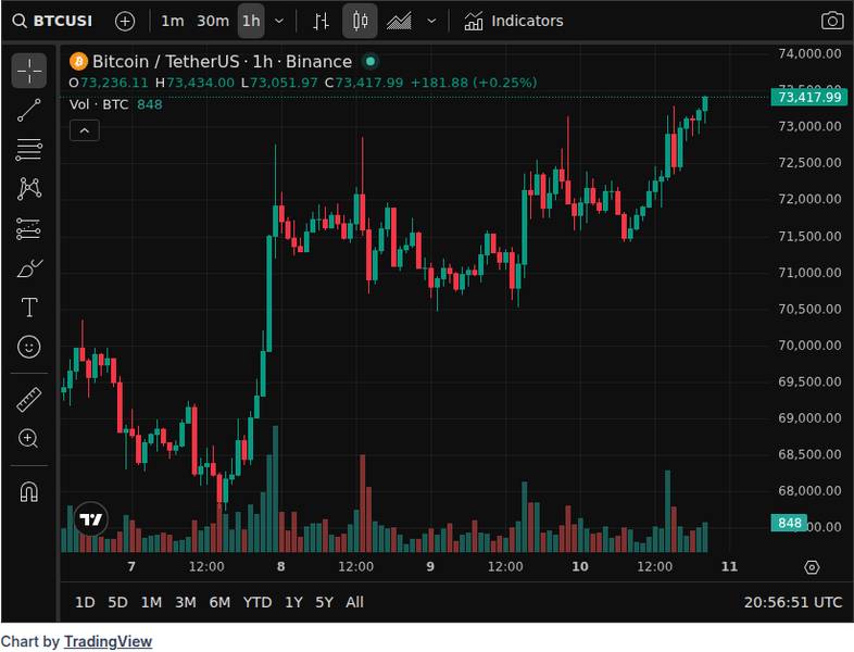 Michael Saylor Strategy Buy Estimate Sparks Bitcoin Buzz After Market Open