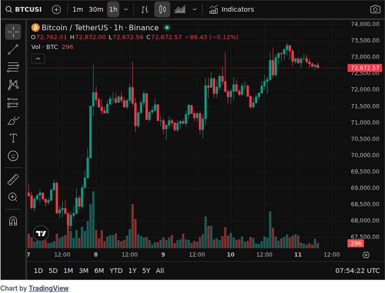 CoinGecko price chart for ZEC ▫️ -Bear case: following the pattern of BTC summer 2014 => ZEC to 400$ ▫️ Bull case: Following the pattern of BT…” style=”width:100%;border-radius:6px;” /><figcaption style=