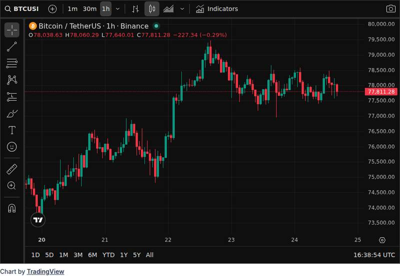 CoinGecko price chart for GraniteShares Lists 3x Leveraged XRP ETF on Nasdaq