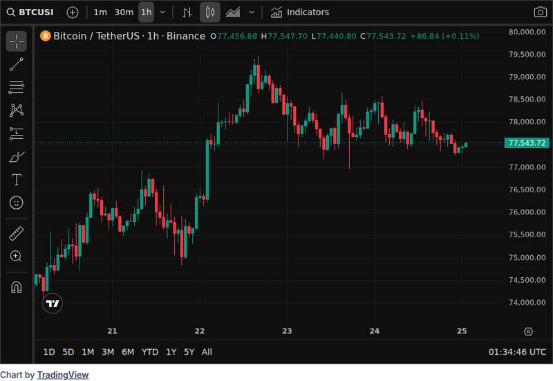 CoinGecko price chart for South Africa's National Treasury Releases Draft Rules to Bring Crypto Transactions Under Capital Controls