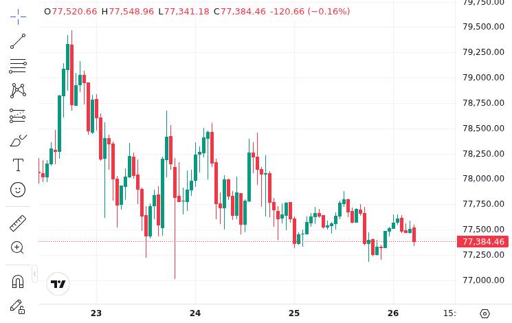 CoinMarketCap price chart for Bitcoin Sharks have accumulated over 37,920 $BTC, per TradingView.