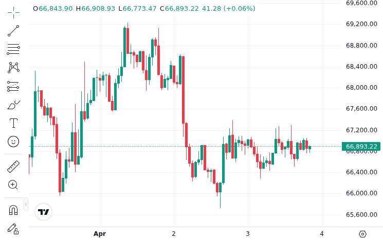 CoinMarketCap price chart for Charles Schwab is launching its crypto vertical, allowing users to buy Bitcoin "soon." The initiative is part of...