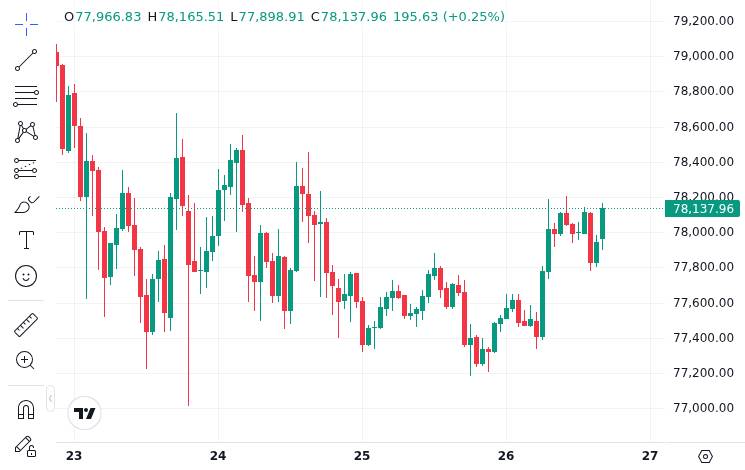 CoinMarketCap price chart for Dormant Bitcoin Whale Moves 300 BTC to Binance After Two Years of Inactivity