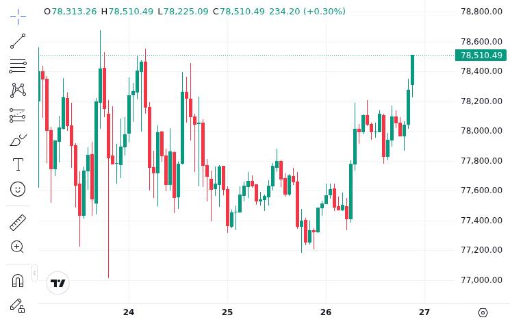 CoinMarketCap price chart for Bitcoin's two consecutive bear markets (Q4 2025 and Q1 2026) mirror the tightening collapse of 2022. #BTC was tested...