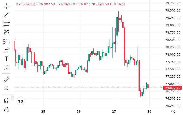 CoinMarketCap price chart for Western Union to Launch Solana-Based Stablecoin Next Month