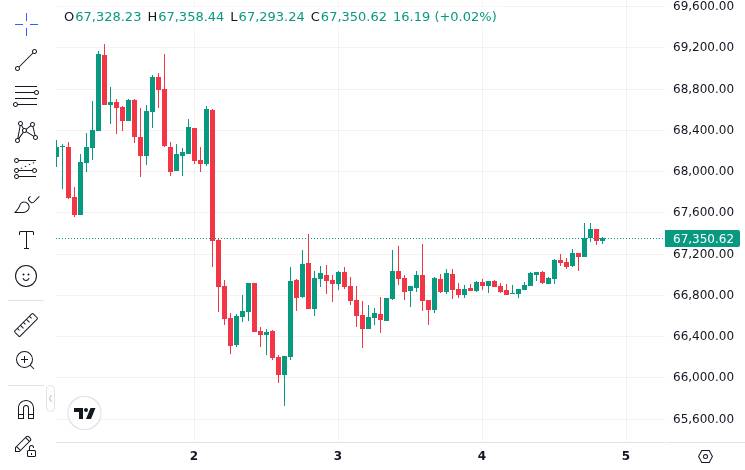 CoinMarketCap price chart for BTC Michael Saylor says the four-year Bitcoin cycle is dead