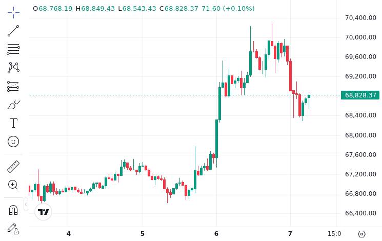CoinMarketCap price chart for Bitcoin miner Mara transferred out 250 $BTC ($17.37M) again 3 hours ago. Mara had previously sold 15,133 $BTC ($1....