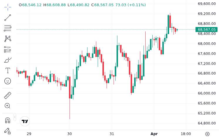 BTC to $100K? Why Bitcoin Could Drop to $55K First