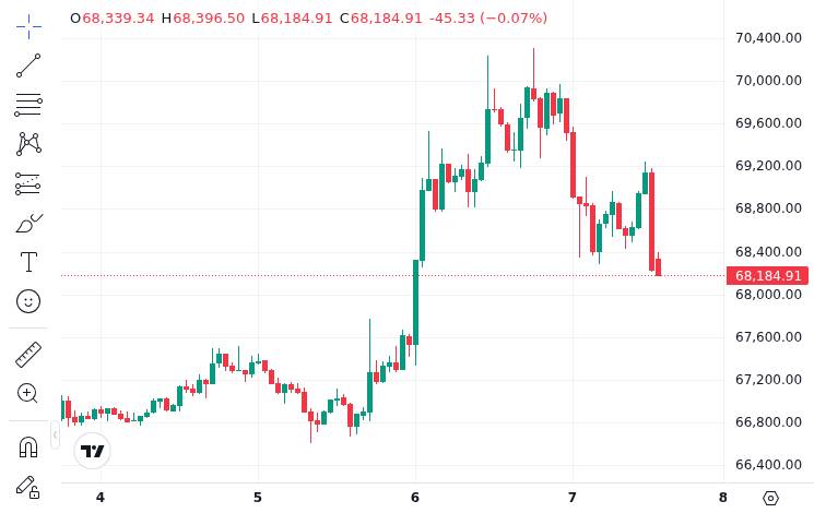 CoinMarketCap price chart for Binance released its 41st Proof of Reserves report (snapshot date: April 1): User $BTC holdings were about 619,0...