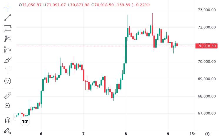 CoinMarketCap price chart for BTC Shorts Win! Gambler 0x2fc3, who was previously long on $BTC, has closed his long at a loss and flipped to a sh...