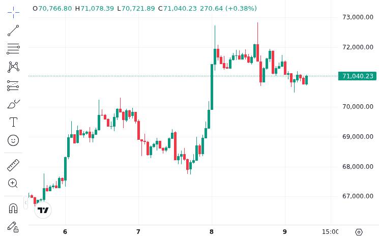 CoinMarketCap price chart for The Royal Government of Bhutan moved 319.7 $BTC worth $22.67M to 2 wallets: - One new (likely an exchange wallet)...