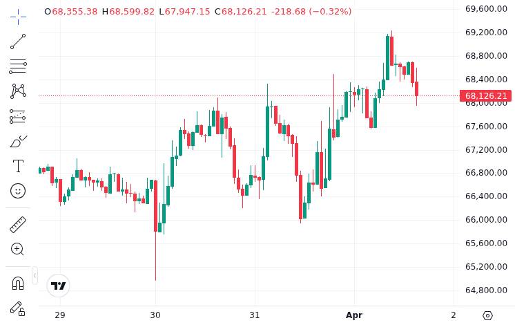 Bitcoin Logs First Green Month After Five Months of Losses