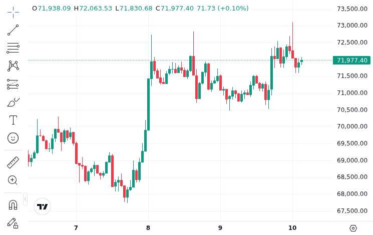 CoinMarketCap price chart for CZ says he's willing to bet $1 billion with OKX founder to prove he's divorced. OKX founder Star and Binance founder...