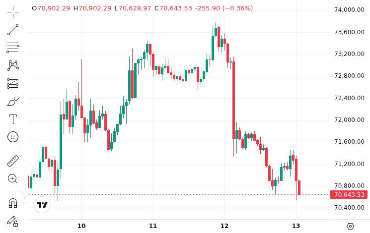 CoinMarketCap price chart for Top 5 News for 24 Hour: - 1. Trump orders US Navy to blockade Strait of Hormuz. → 👁 375 | ❤️ 3 | 🔁 6 2. Bitcoin sho...