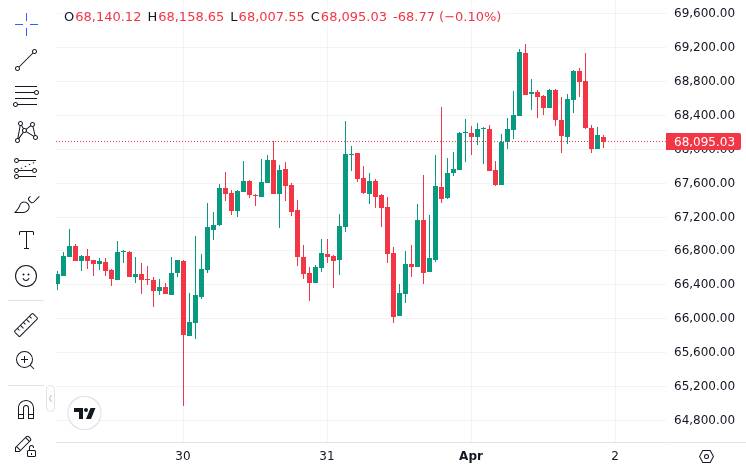 CoinMarketCap price chart for BTC Glassnode: The situation in the blockchain still reflects an ongoing recovery, with the supply in loss being inc...