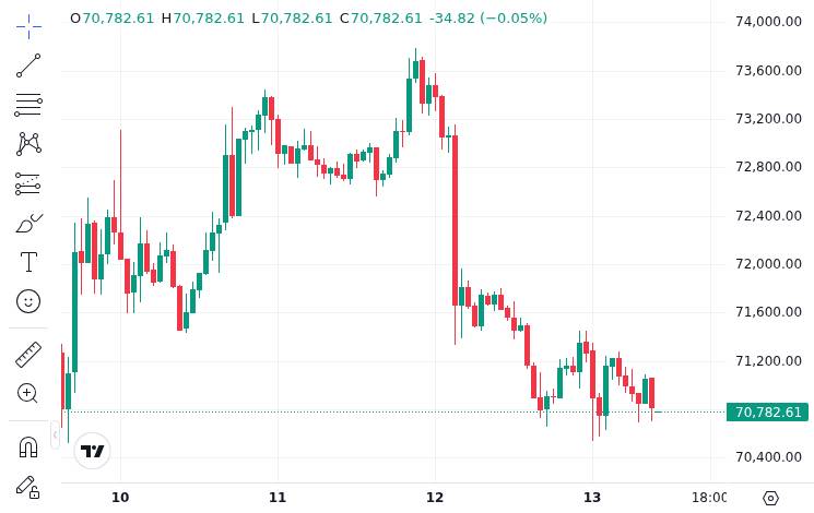 CoinMarketCap price chart for The Bank of Korea calls for the introduction of a 