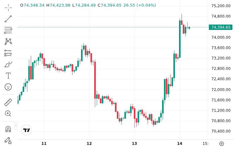 CoinMarketCap price chart for Bybit announced the simultaneous launch of 44 new stock CFDs. These include: - BlackRock's Bitcoin Spot ETF IBIT