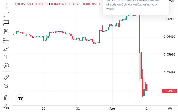 Drift Protocol Exploited: $270M Assets Sent to HkGz4K