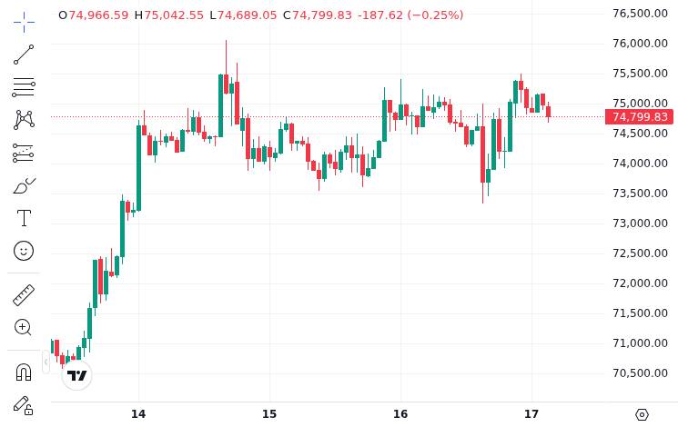 CoinMarketCap price chart for Charles Schwab announced the launch of Schwab Crypto, a spot trading service set to roll out to retail clients...