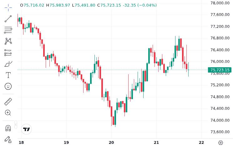 CoinMarketCap price chart for Coinbase lists SIGN on spot market