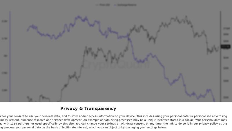 CryptoQuant exchange reserve chart for Top 5 News for 24 Hour: - 1. Michael Saylor's strategy buys 2,645 BTC, 6x daily mined. → 👁 263 | ❤️ 0 | 🔁 5 2. Limi...
