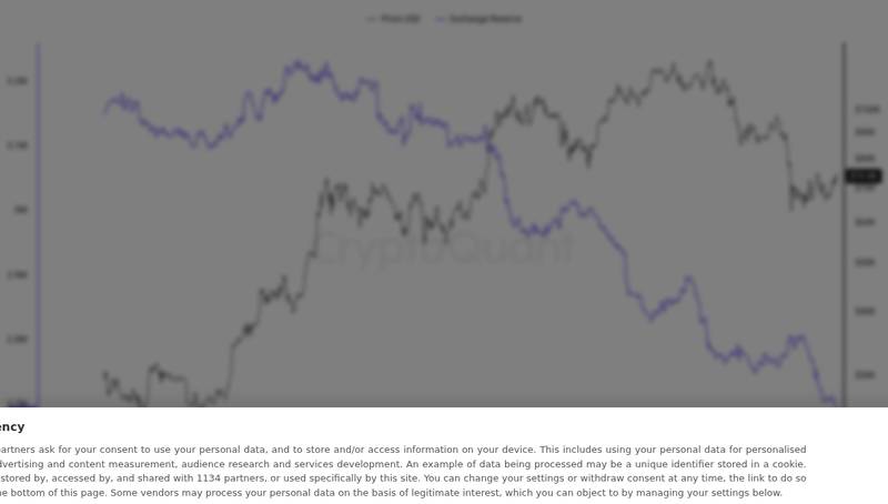 CryptoQuant exchange reserve chart for The Week On-Chain 15, 2026 Approaching the Ceiling #BTC holds ~$74K, ~5% below key $78K resistance. Spot and ETF dema...