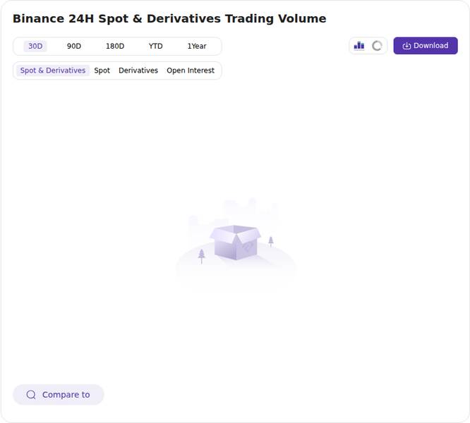 Token Insight exchange price chart for $BIFI, $FIO, $FUN, $MDT, $OXT, $WAN delisted from Binance spot