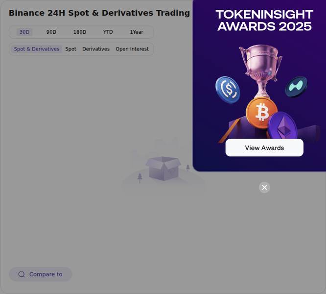 Token Insight exchange price chart for Why Bitcoin Still Looks Defensive: An Exchange Reserve Comparison The market continues to register net removal of #BT...