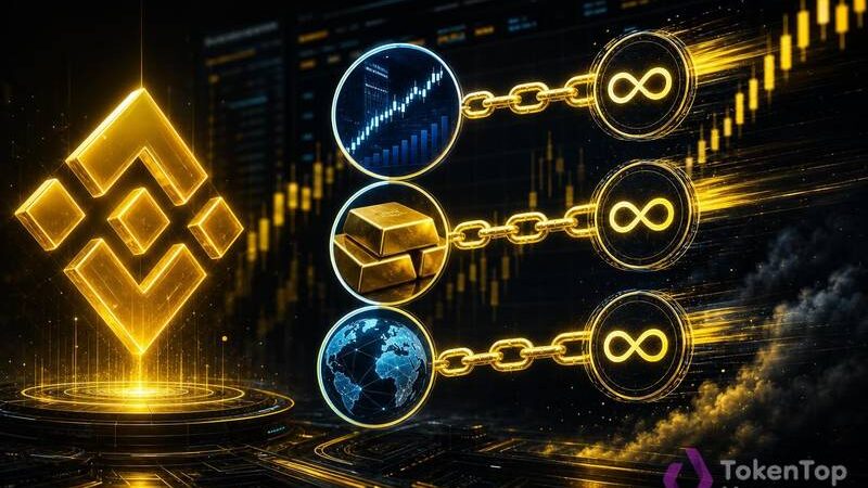 Binance Futures Adds Three TradFi-Linked Perpetual Contracts