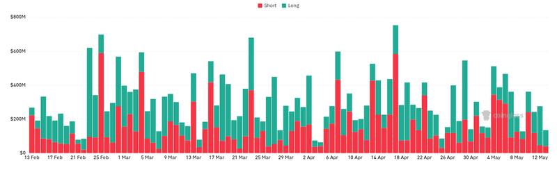 CoinGlass liquidations chart for BlackRock transfers 861 BTC and 44,691 ETH to Coinbase Prime