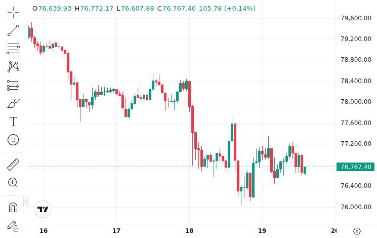 CoinMarketCap price chart for Kevin Warsh to Be Sworn In as Federal Reserve Chair on Friday