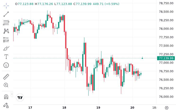 CoinMarketCap price chart for Patrick Witt Hints at Strategic Bitcoin Reserve Update