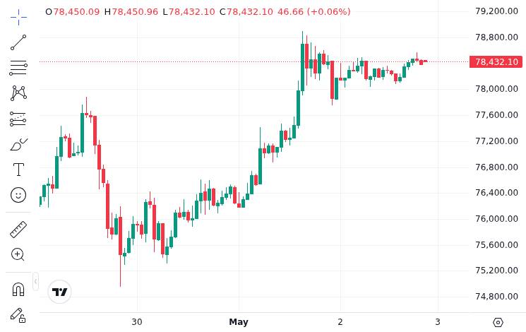 CoinMarketCap price chart for Japanese Public Company Remixpoint (3825.T) Buys Additional 20.3 BTC, Total Holdings Reach 1,491 BTC