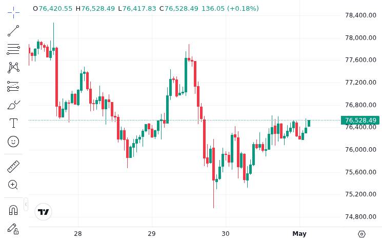 CoinMarketCap price chart for Steak 'n Shake says all Bitcoin sales will go directly into its Bitcoin reserve