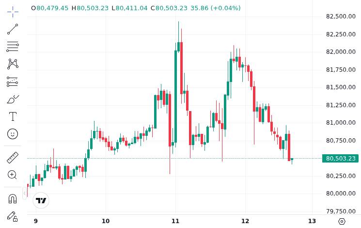 CoinMarketCap price chart for The Smarter Web Company Buys 25 Bitcoin for £1.5 Million, Holdings Rise to 2,830 BTC