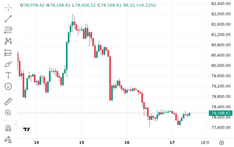 CoinMarketCap price chart for Bitmine has over 5x more $ETH than the next highest $ETH-holding company.