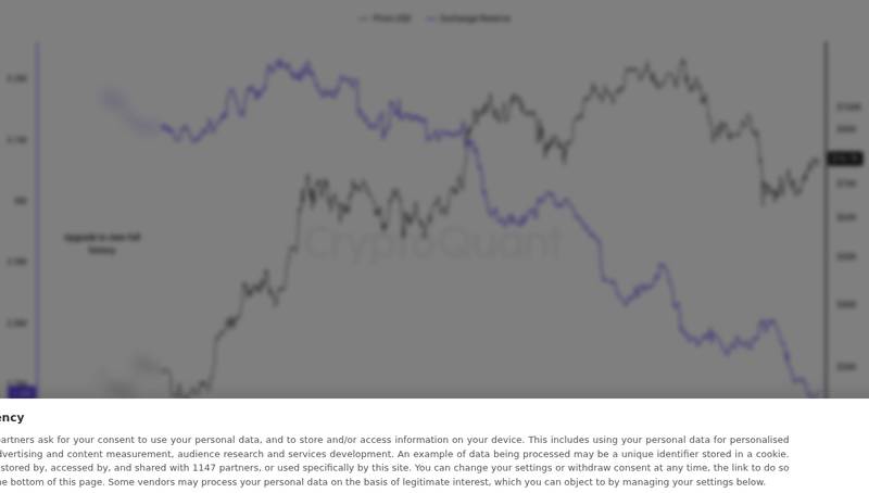 CryptoQuant exchange reserve chart for Bitcoin Open Interest Rises 6% in 24 Hours to $57.62 Billion