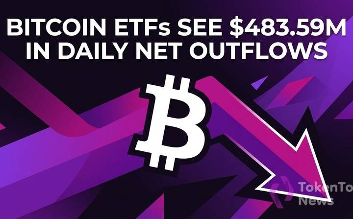 Bitcoin ETFs See $483.59M in Daily Net Outflows